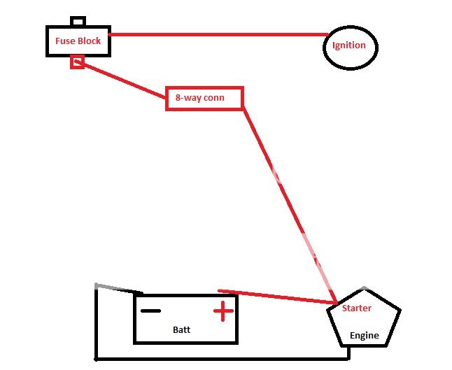 Fuse panel ground? - Page 2 - The Hull Truth - Boating and Fishing Forum